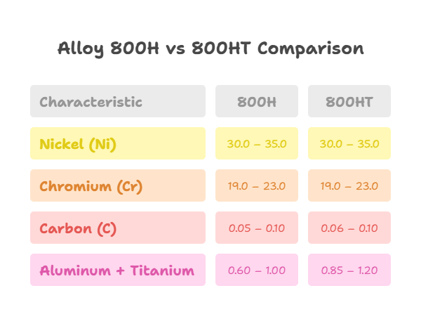 Alloy 800H/800HT Sheet Price Per Kg