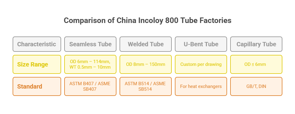 China Incoloy 800 Tube Factory