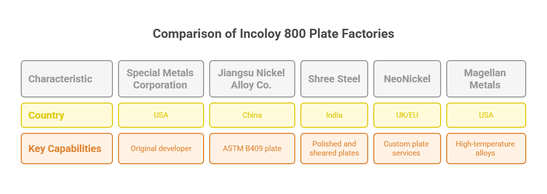 Incoloy 800 Plate Factory
