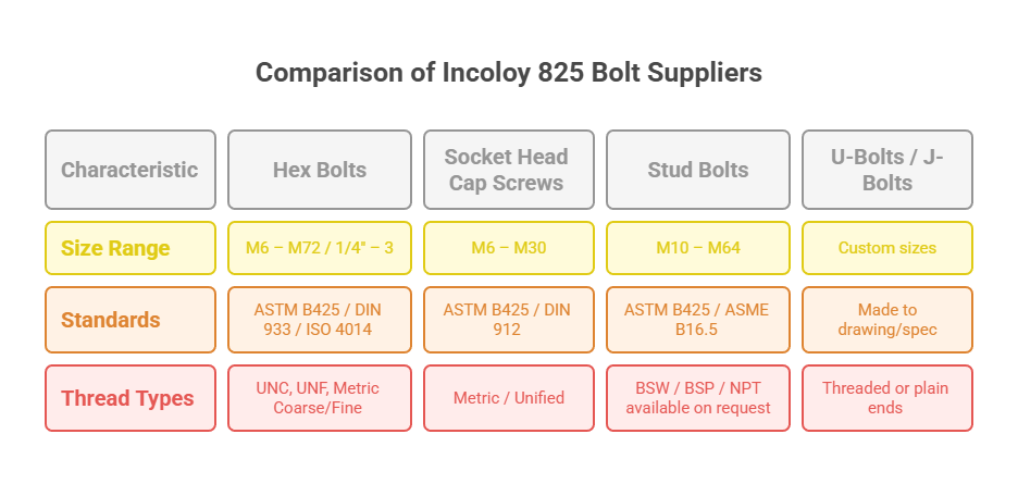 Incoloy 825 Bolts Suppliers
