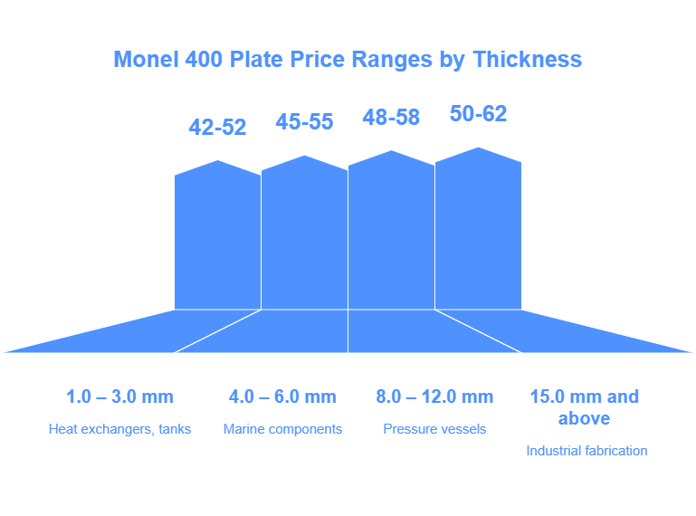 Monel 400 Plate Price Per Kg