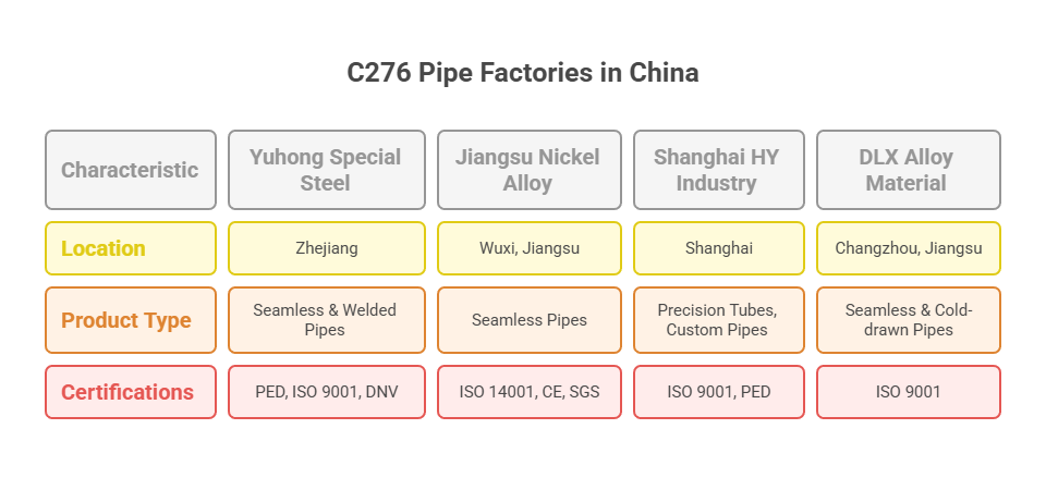 Alloy C276 Pipe Factory in China