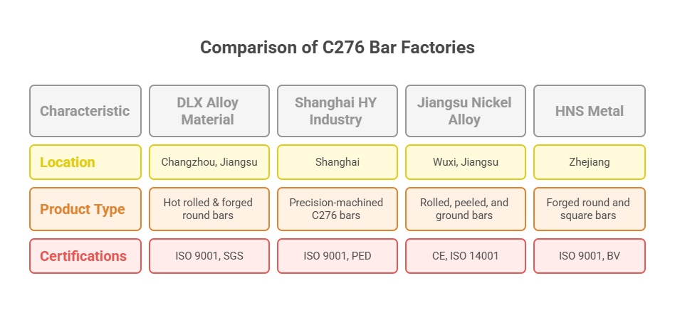 C276 Bar Factory