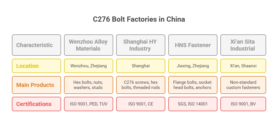 C276 Bolts Factory in China