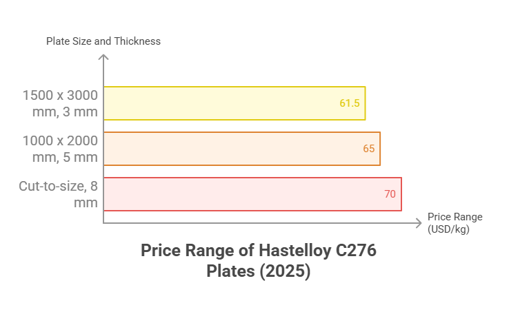 hastelloy c276 plate manufacturers
