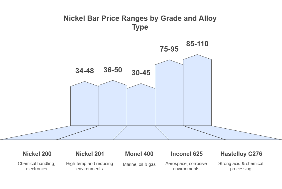 Nickel Bar Preis 2025