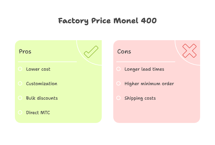 factory price monel 400