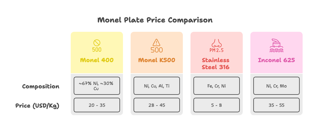 monel plate price