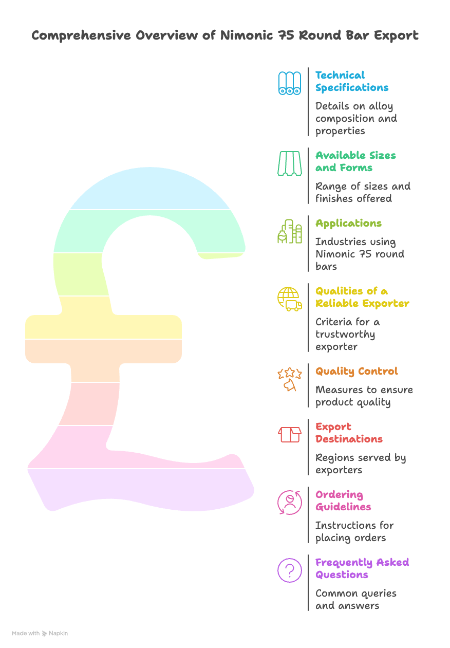 Nimonic Alloy 75 Round Bar Exporter