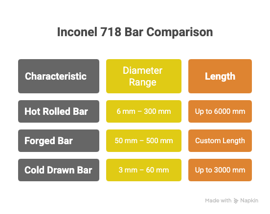 Factory Price Inconel 718 Bar