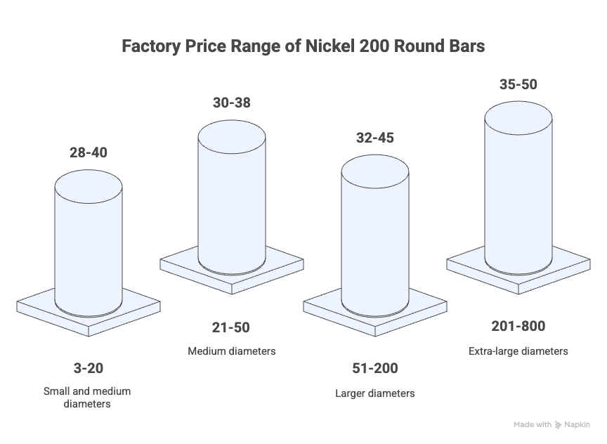 nickel 200 round bar factory