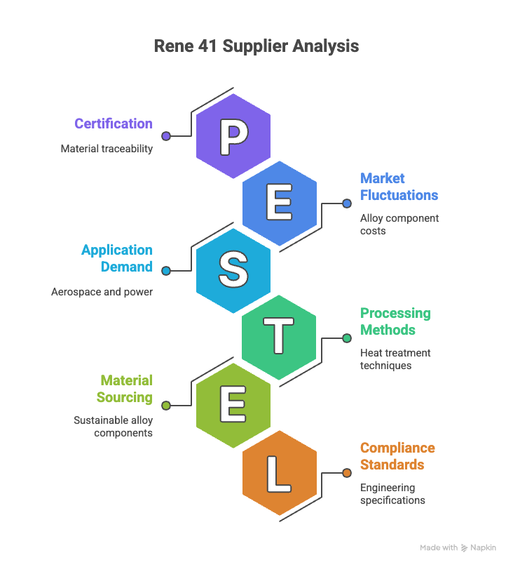 Rene 41 Suppliers 1 Rene 41 Suppliers