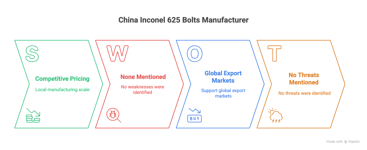 China Pernos Inconel 625 Fabricantes