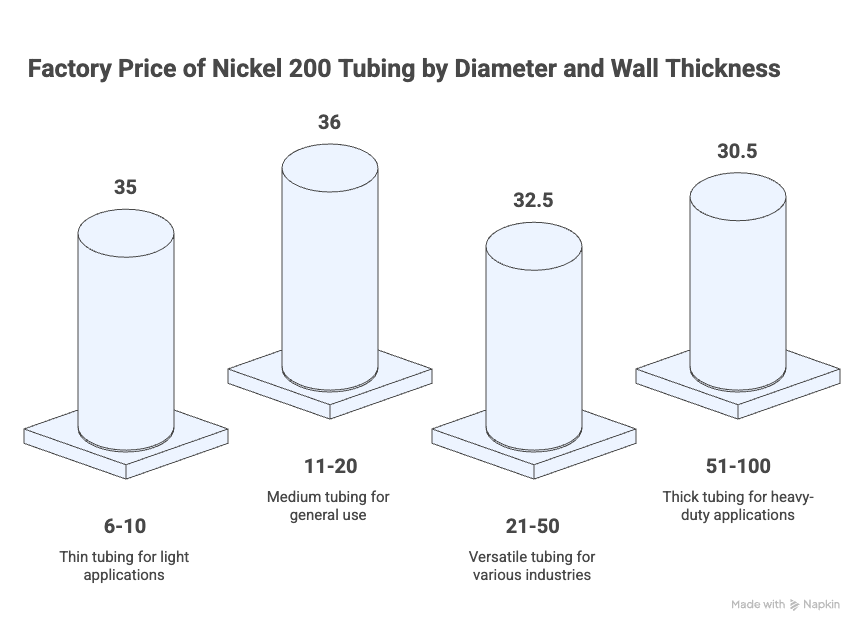 Factory Price Nickel 200 Tubing