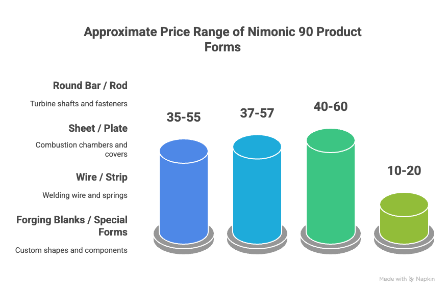 ニモニック90 供給者と価格