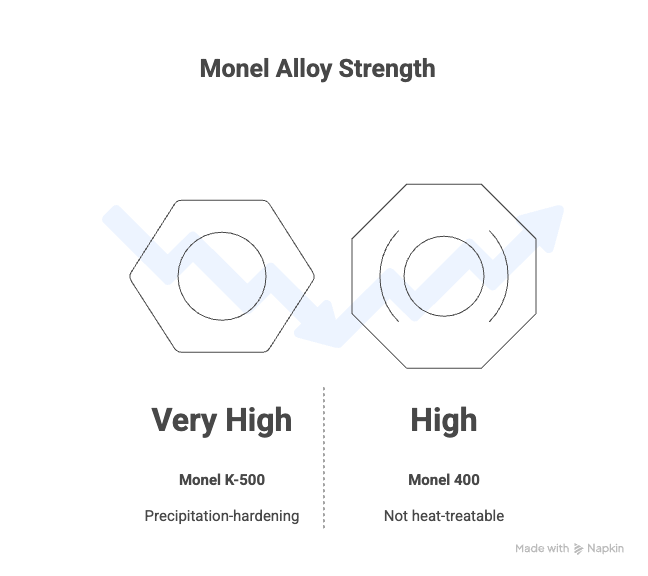 Qu'est-ce que le Monel ? Composition et propriétés des alliages de Monel 1 Qu'est-ce que le Monel ? Composition et propriétés des alliages de Monel