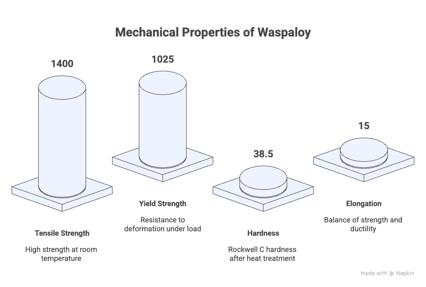 Qu'est-ce que Waspaloy ? 1 Qu'est-ce que Waspaloy ?