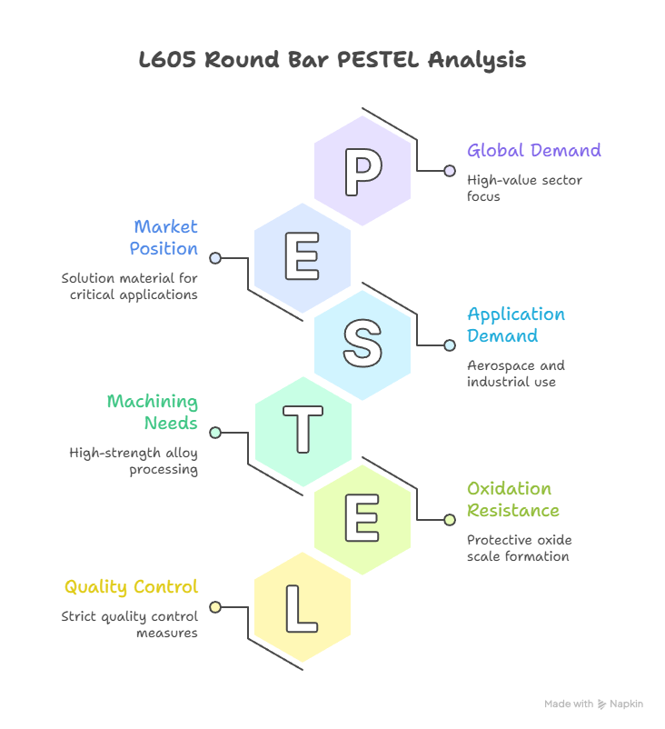 L605 Round Bar (Haynes 25) – High Temperature Cobalt Alloy Bar