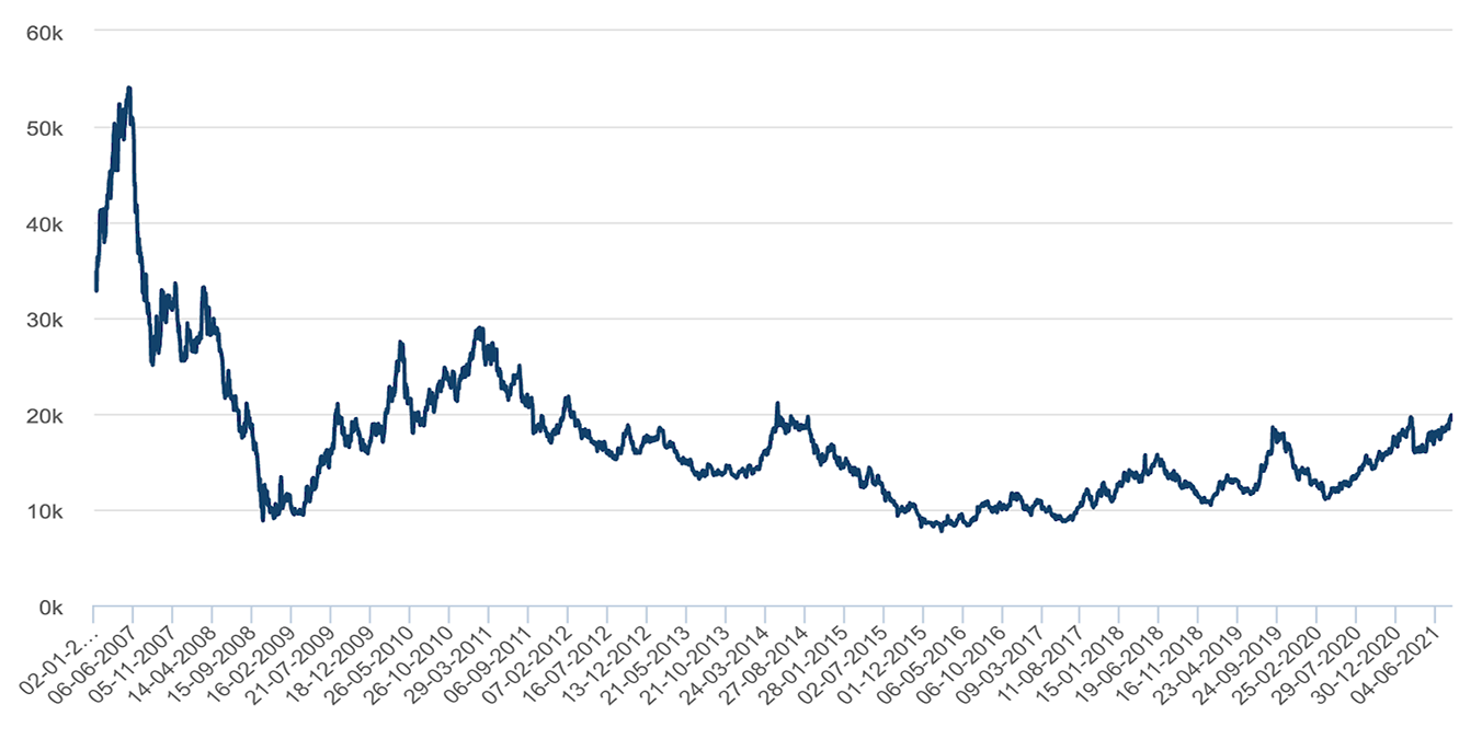 Factory Price Nickel Bar: Overview, Specifications, and Market Factors