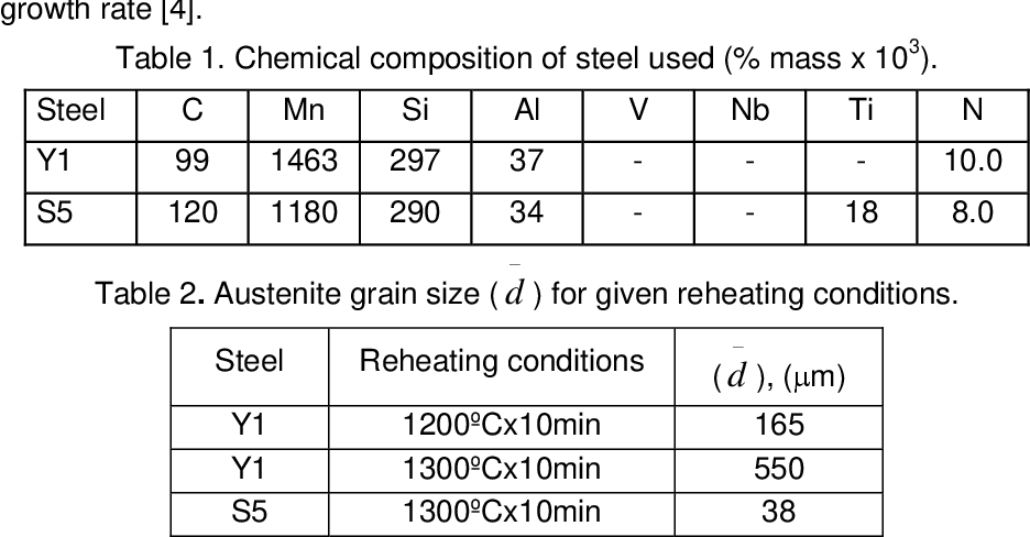Inconel 718 Properties: A Comprehensive Overview 2 Inconel 718 Properties: A Comprehensive Overview