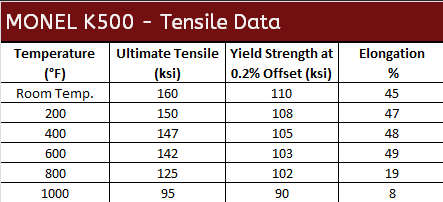 Monel K500 Specification: Standards, Composition, Mechanical Properties, and Product Forms