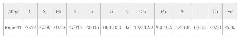 Rene 41 Alloy Composition: Elements, Functions, and Performance Impact