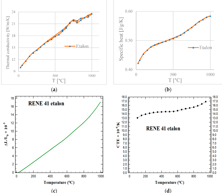 Rene 41 Material Properties: High-Temperature Performance and Applications
