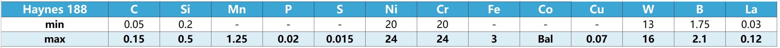 Haynes 188 Alloy Composition and Its Key Properties 1 Haynes 188 Alloy Composition and Its Key Properties