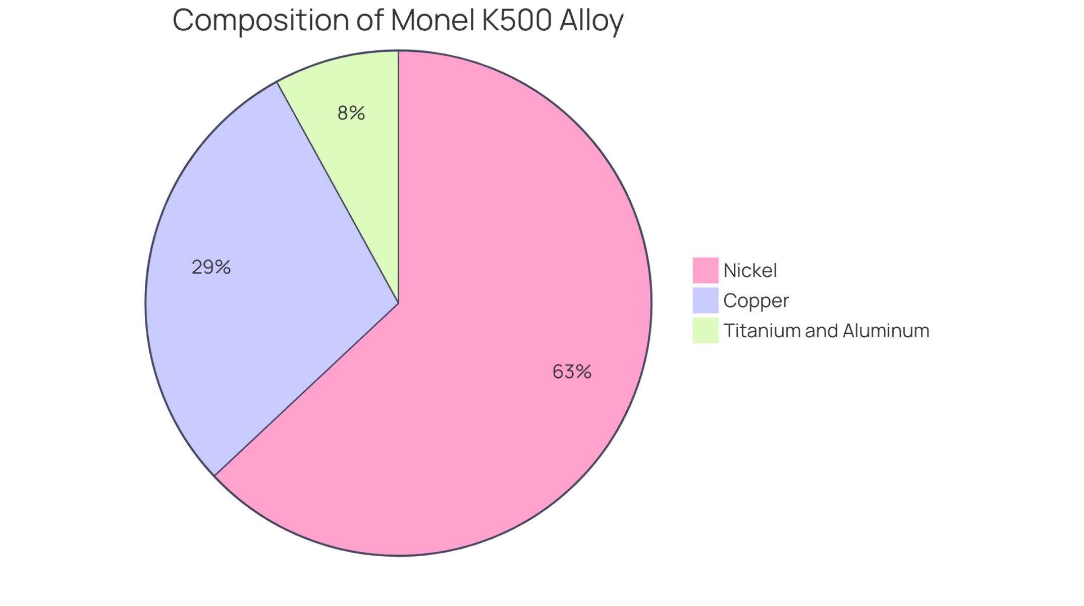 Monel K500 Density: Material Density, Properties, Applications, and Industrial Significance