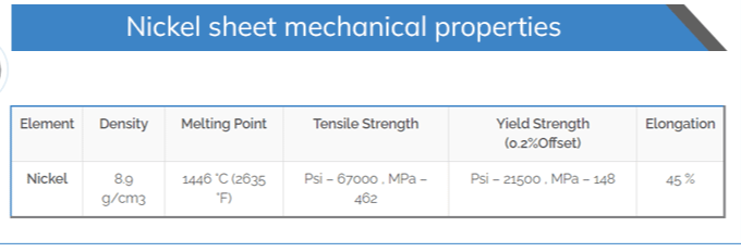 Nickel 201 Mechanical Properties: Strength, Ductility, and Performance Analysis
