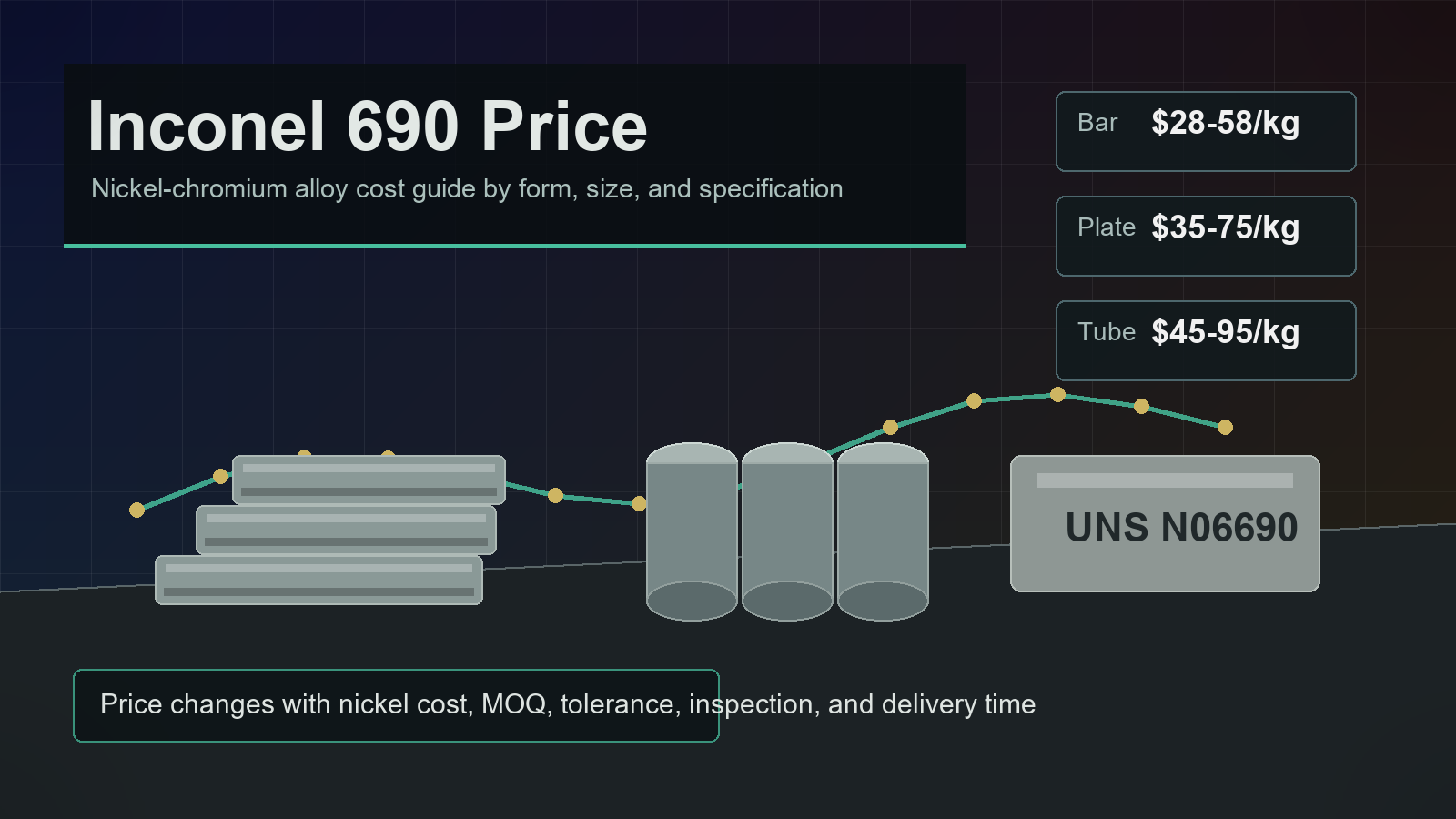 Inconel 690 Price 1 Inconel 690 Price