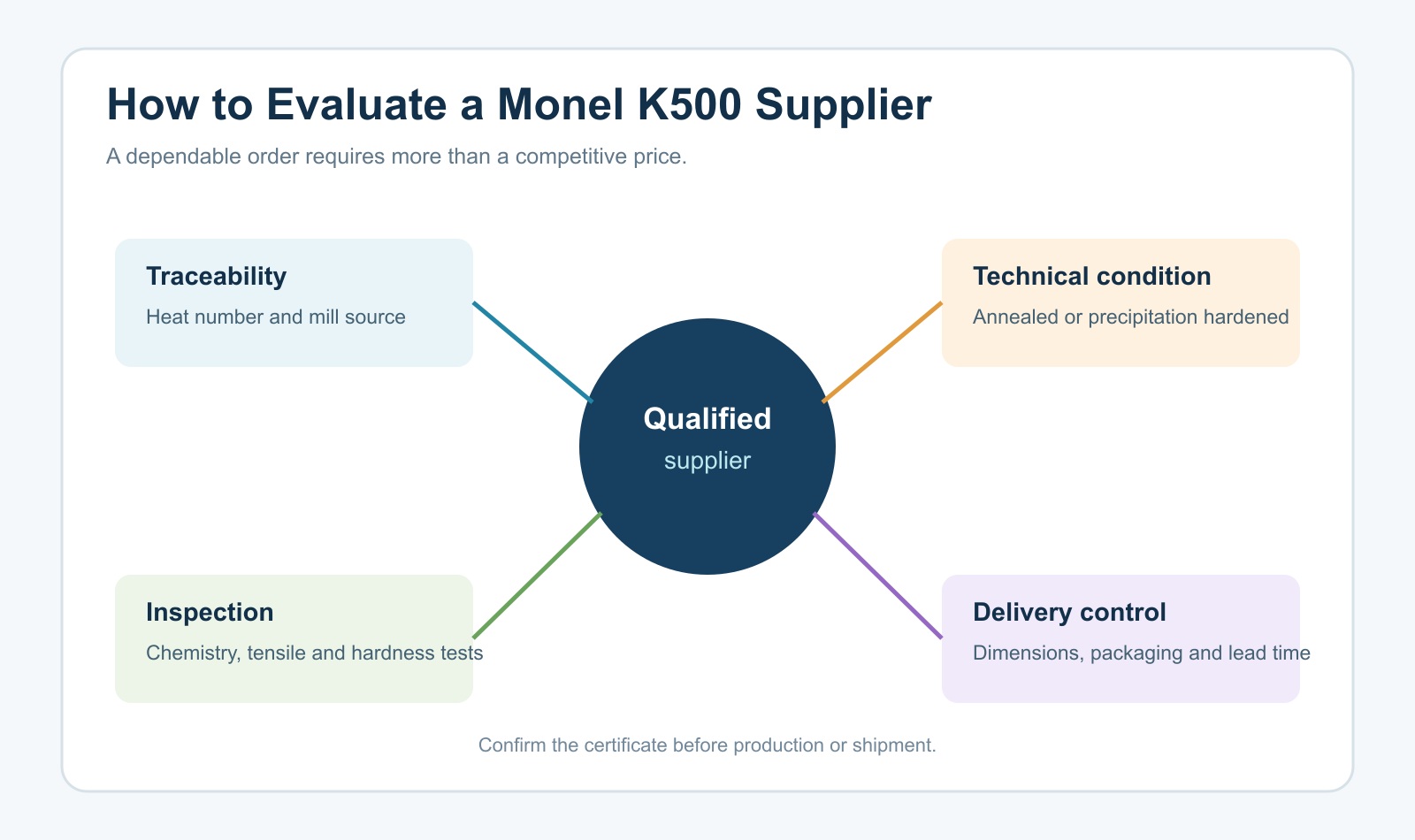 Monel K500 Suppliers: How to Choose a Reliable Manufacturer and Distributor