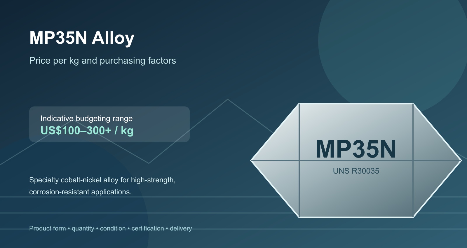 MP35N Alloy Price