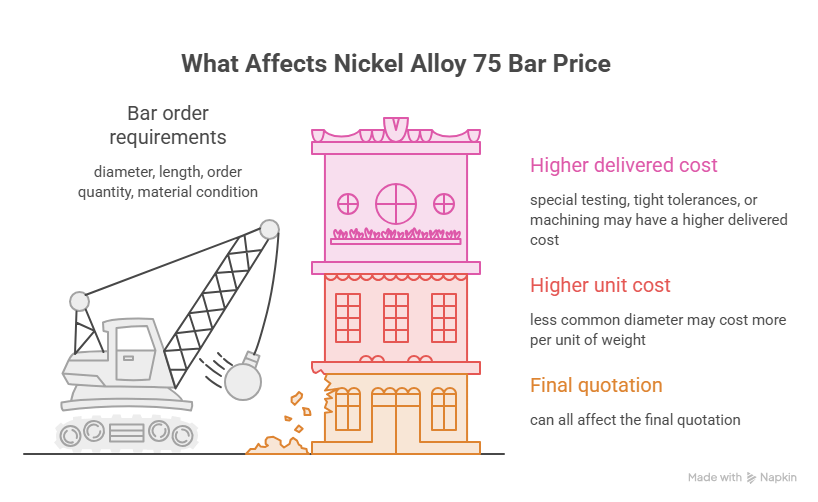 Nickel Alloy 75 Bar Price: What Buyers Should Know